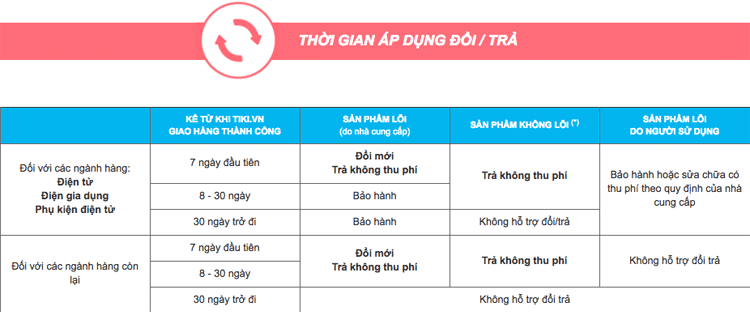 Đổi trả hàng trên Tiki.